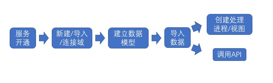 Fig1resource